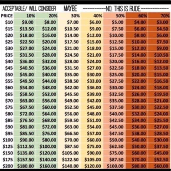 Counteroffer chart - Picture 1 of 1